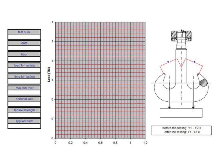 How is a crane hook tested?