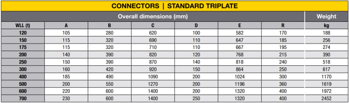 Triplate